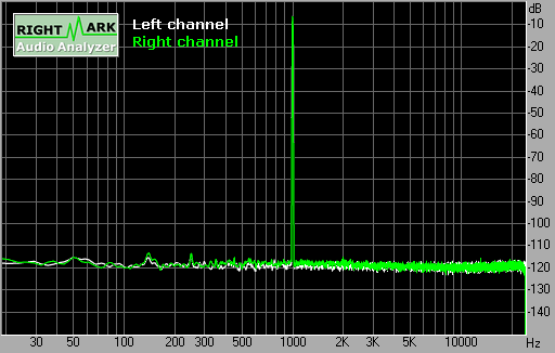 Spectrum graph